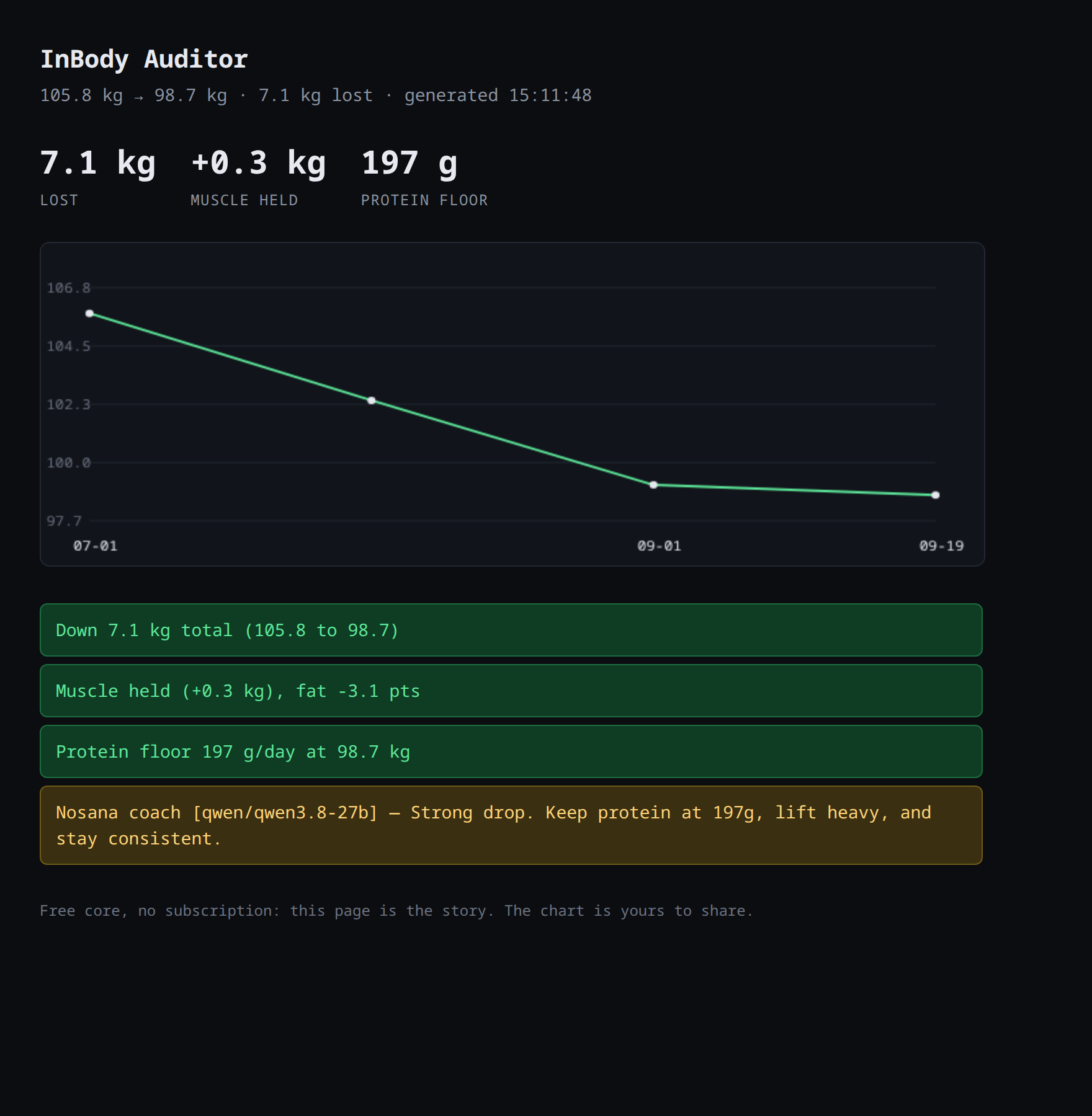 InBody Auditor report page
